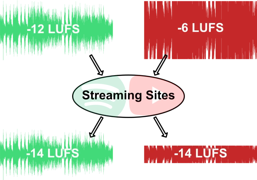 LUFS w produkcji muzycznej: klucz do idealnej głośności utworów