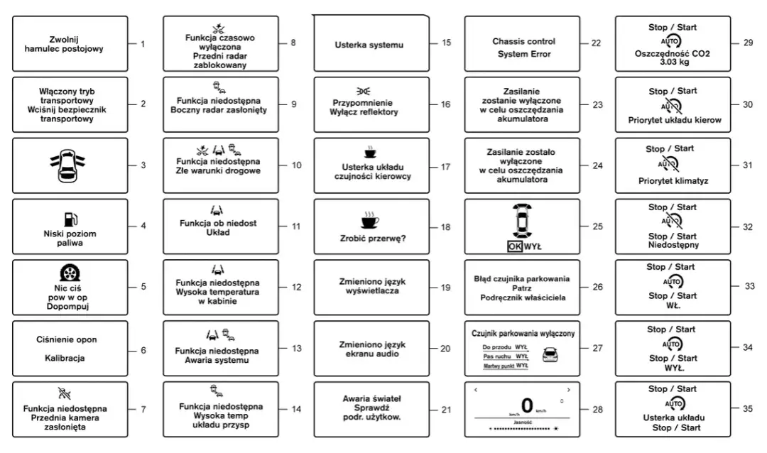 Kontrolki Nissan Juke: Interpretacja ikon na desce rozdzielczej Juke