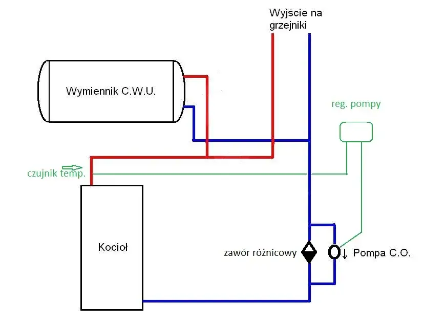 Jak podłączyć bojler z wężownicą – uniknij najczęstszych błędów