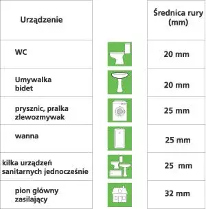 Jaka średnica rur PP do łazienki? Uniknij kosztownych błędów w instalacji