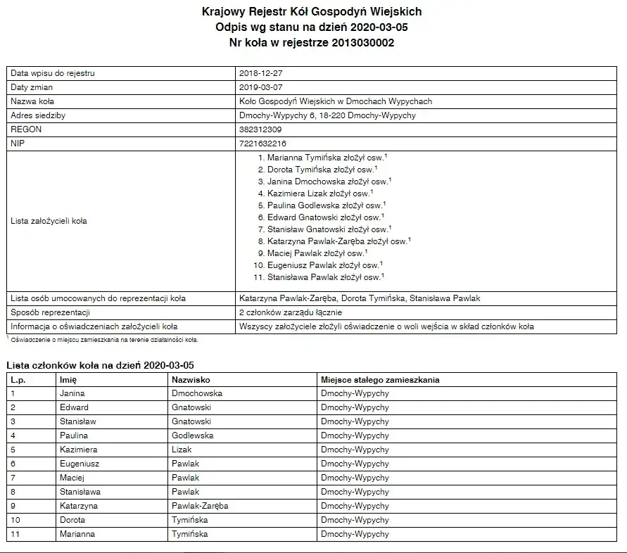 Jak zarejestrować koło gospodyń wiejskich w Krajowym Rejestrze