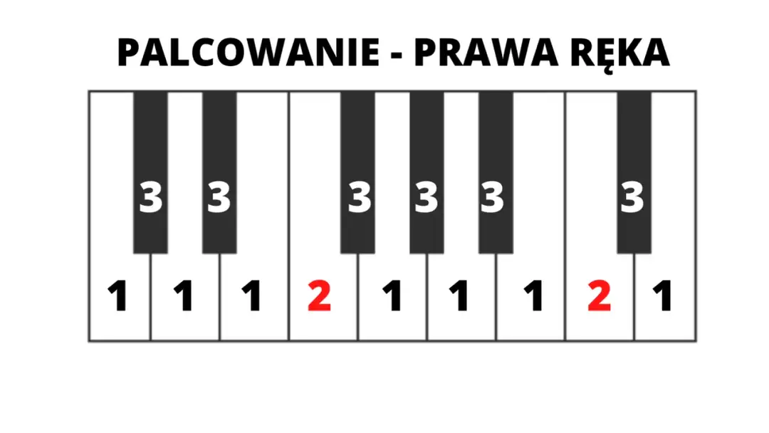 Jak grać na pianinie: proste techniki i skuteczne metody dla początkujących