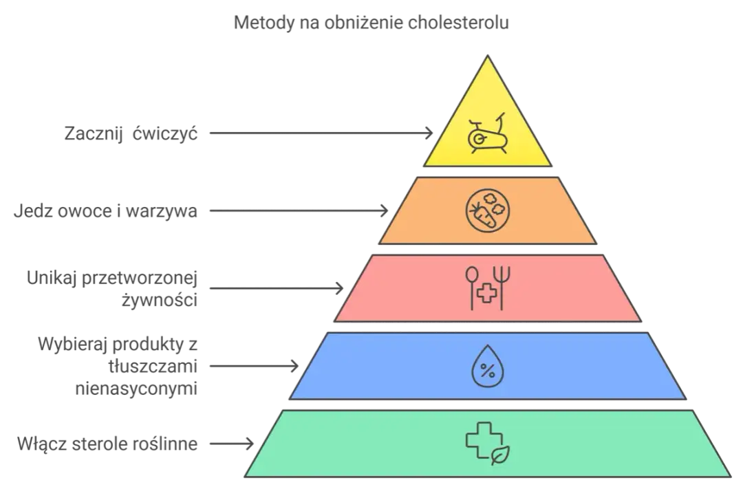 Skuteczne metody na podwyższony poziom cholesterolu, które musisz znać