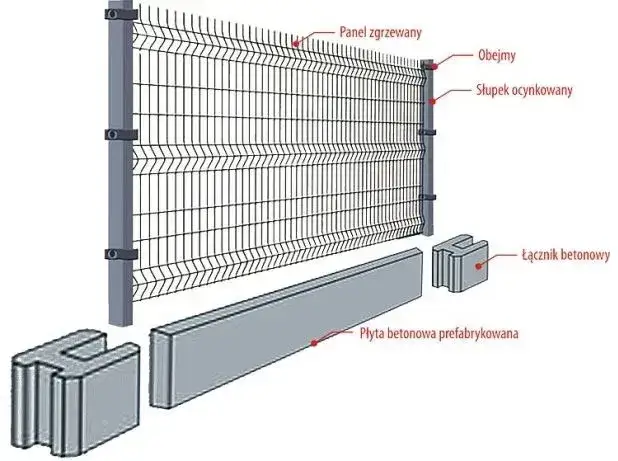 Jak zamontować ogrodzenie panelowe samodzielnie i uniknąć błędów