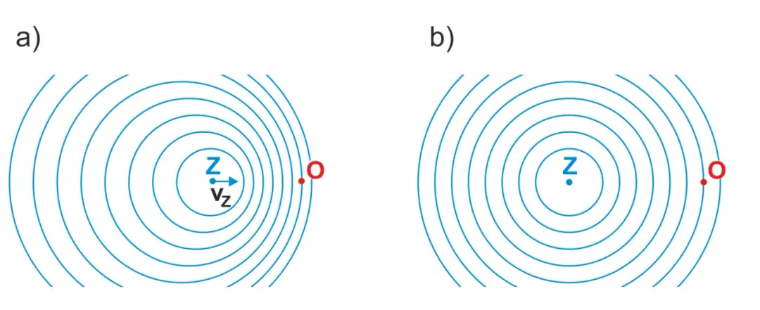 Czym jest zjawisko Dopplera i jak wpływa na nasze codzienne życie?