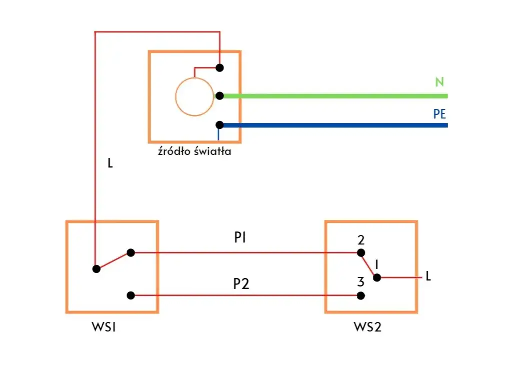 Schemat schodowy pojedynczy: Jak działa i jak go zainstalować?