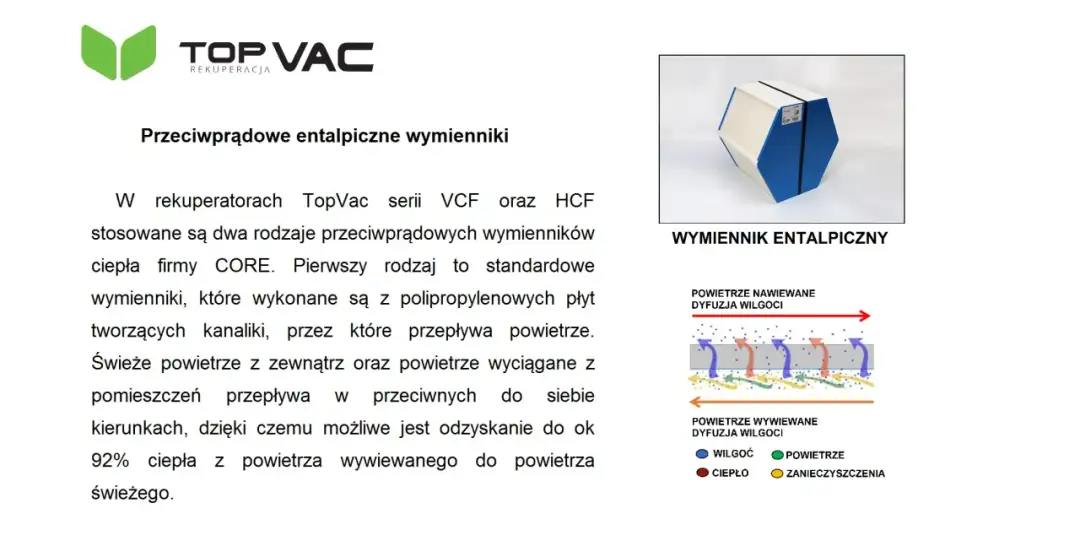 Wymiennik entalpiczny: Czy warto inwestować w komfort i oszczędności?