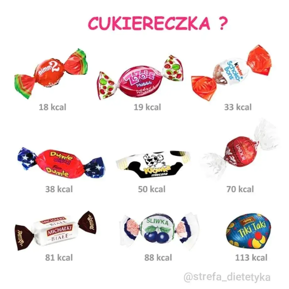 Ile kalorii mają cukierki? Zaskakujące wartości, które musisz znać
