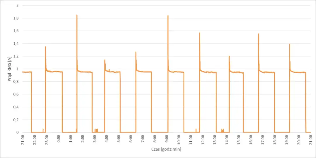 Stara lodówka pożera prąd? Sprawdź koszty i oszczędności
