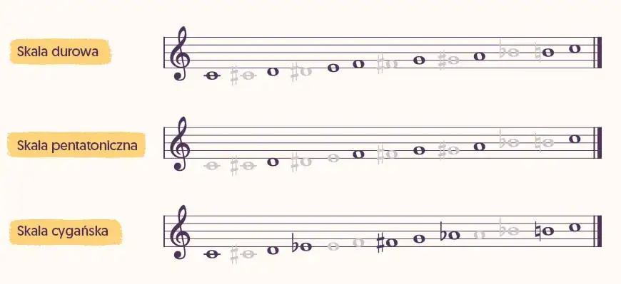 Skale w muzyce: klucz do teorii i praktyki muzycznej