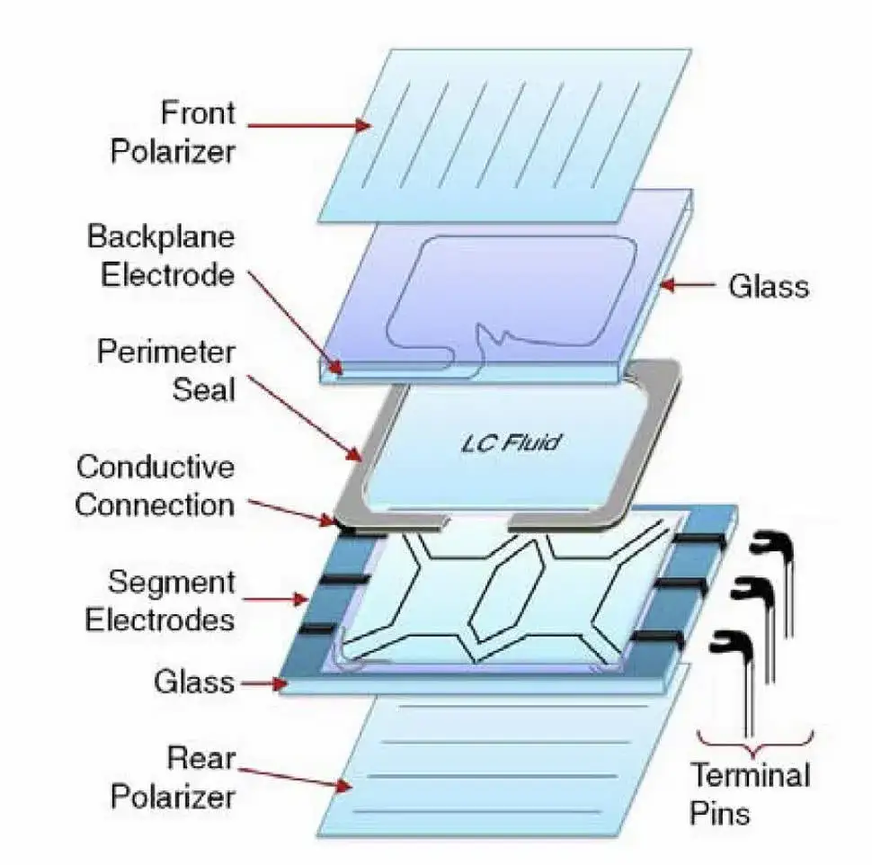 Zasada działania wyświetlacza LCD: poznaj szczegółowy schemat technologii