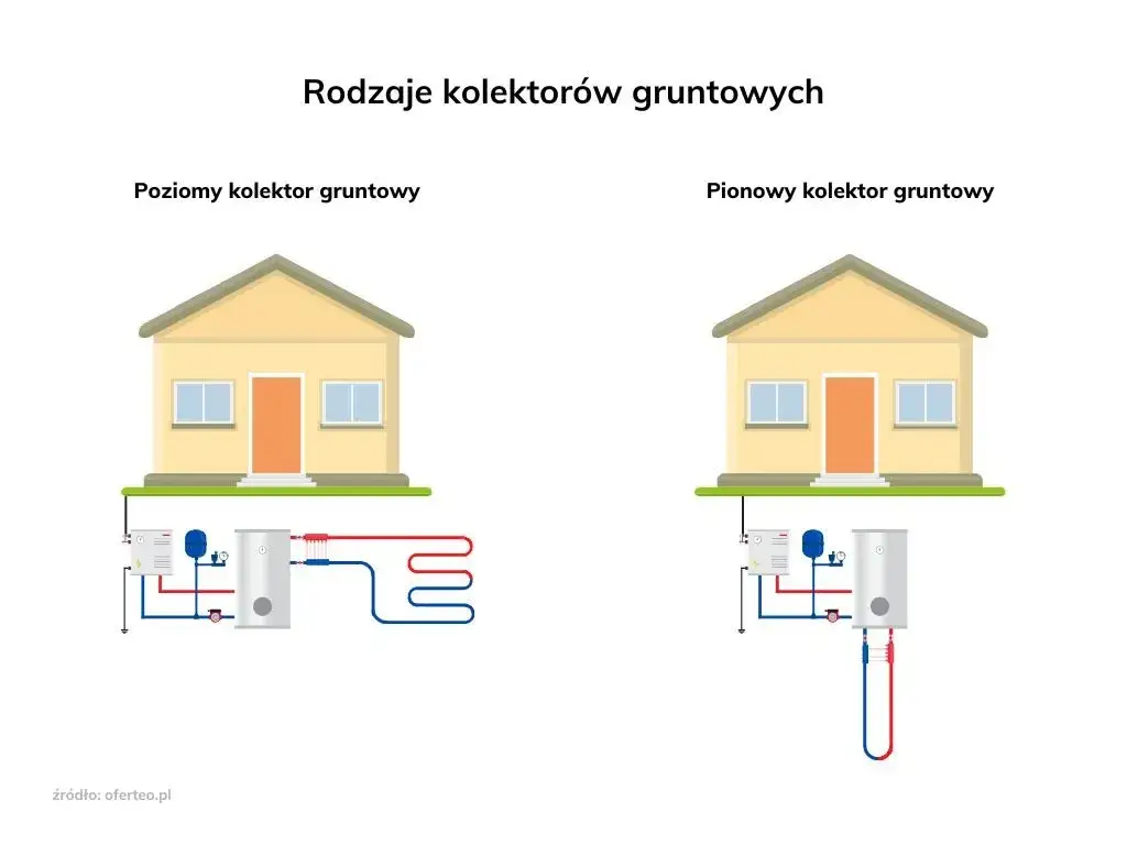 Ile metrów odwiertu do pompy ciepła? Kluczowe informacje dla inwestorów