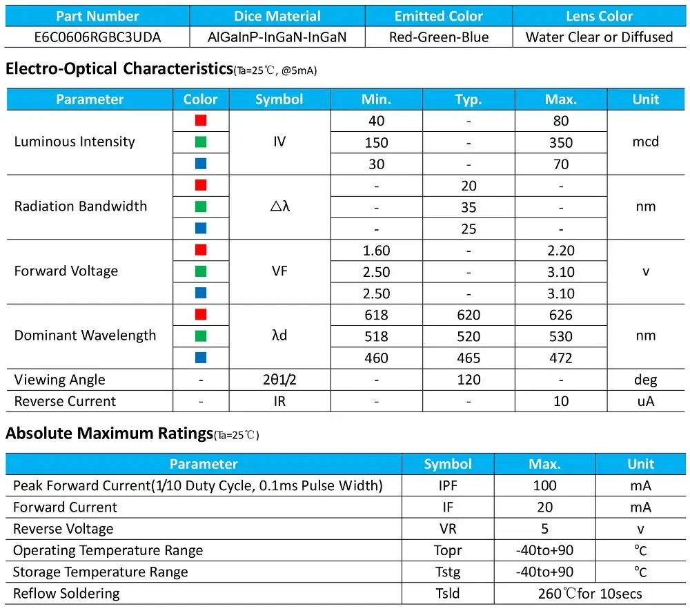 Jak obliczyć rezystor do diody LED - prosty kalkulator i instrukcja użycia