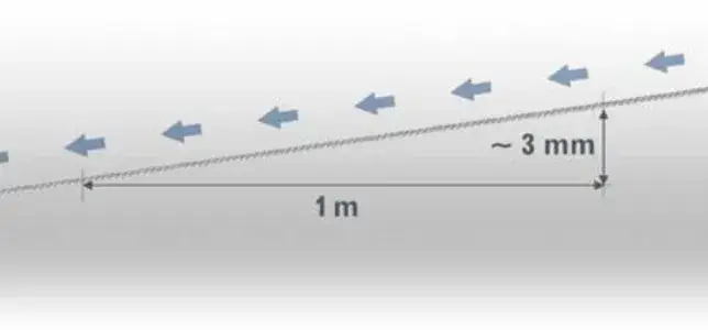 Ile spadku na rynnie? Poznaj zalecane wartości i obliczenia