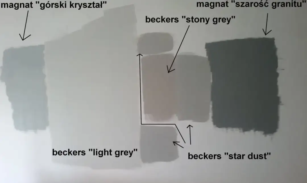 Jakie odcienie szarego farby wybrać do stylowej aranżacji wnętrz
