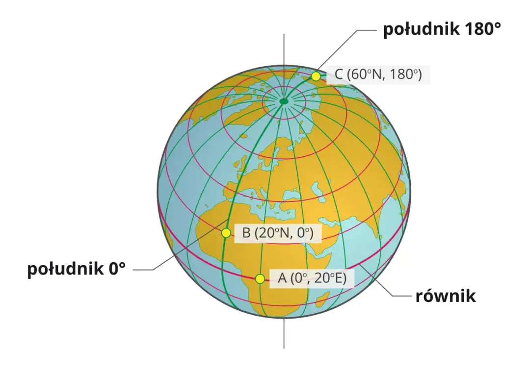 Ile odcinków dzieli północ od południa? Niesamowite fakty o południkach