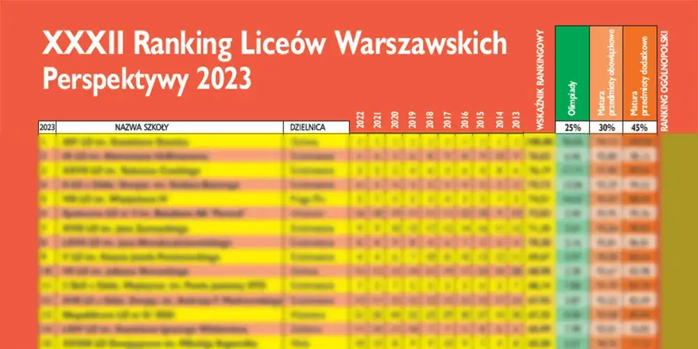 Ranking liceów w Warszawie: Najlepsze szkoły, które warto znać