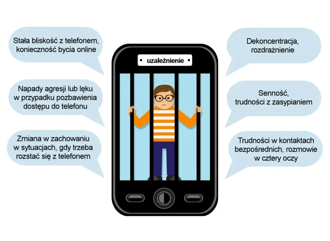 Uzależnienie dziecka od telefonu: objawy i skuteczna pomoc