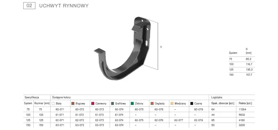 Uchwyt rynnowy 100 mm - klucz do skutecznego systemu odwodnienia