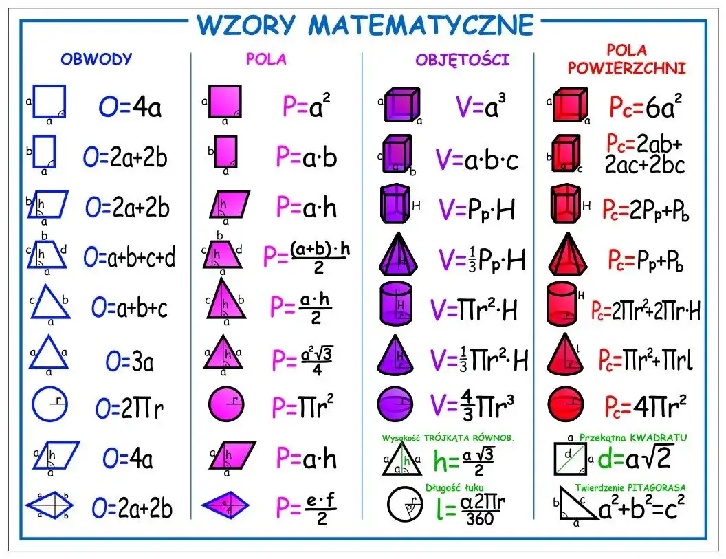 Wzór na U: Energia potencjalna grawitacji - prosty sposób