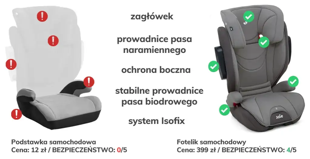 Od kiedy podstawka dla dziecka jest bezpieczna? Wiek, zalecenia i porady dla rodziców