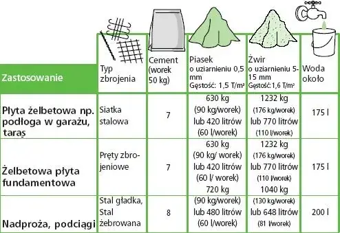 Cement jakie proporcje? Idealne mieszanki do każdego projektu