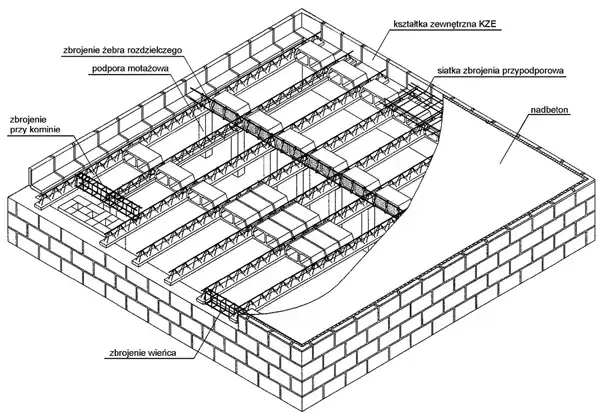 Strop czy wiązary - które rozwiązanie budowlane jest lepsze dla Ciebie?