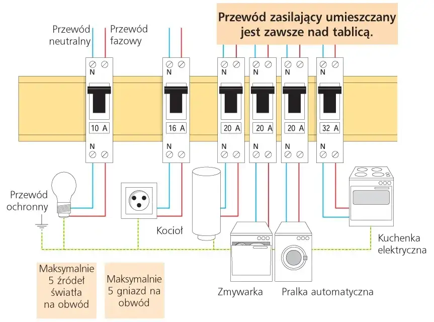 Jaki bezpiecznik do gniazdek wybrać, aby uniknąć niebezpieczeństw?