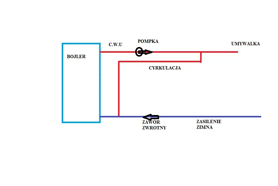 Jak podłączyć pompę cyrkulacyjną do bojlera bez problemów i błędów