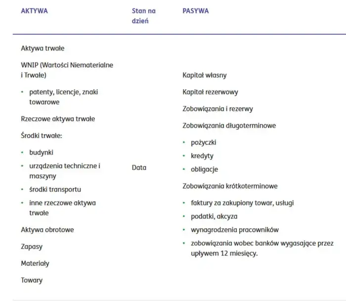 Aktywa i Pasywa: Praktyczne Przykłady dla Lepszego Bilansu