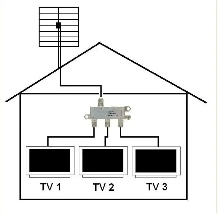 Jak bez problemów podłączyć 3 telewizory do jednej anteny? Prosty trik