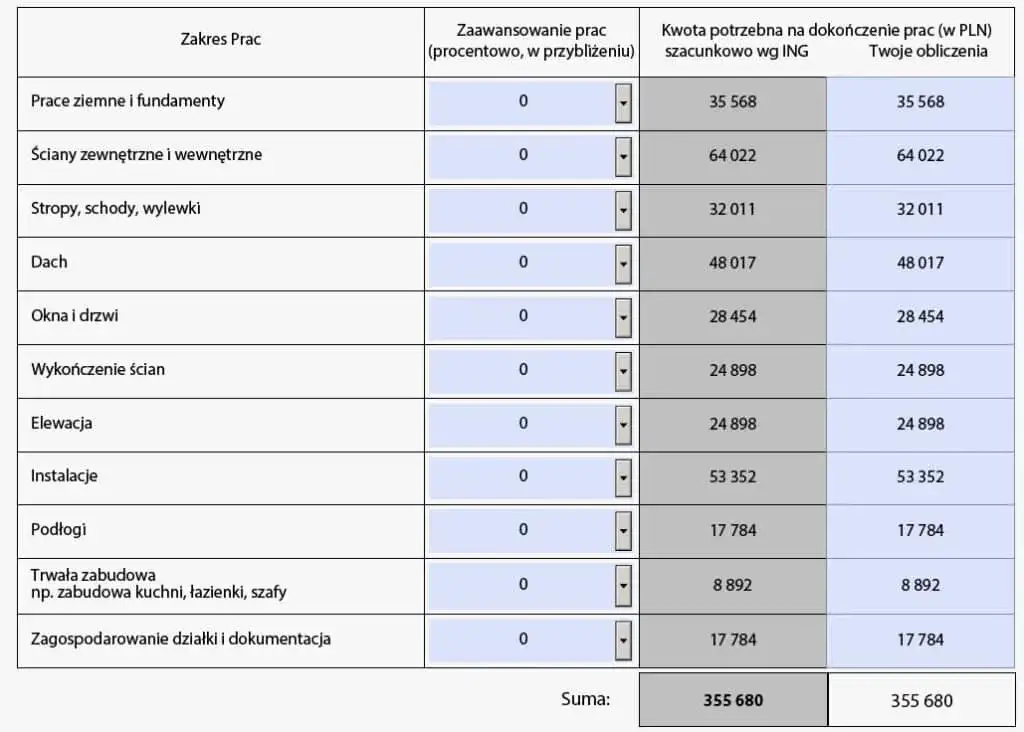 Jak zrobić kosztorys do kredytu hipotecznego: krok po kroku