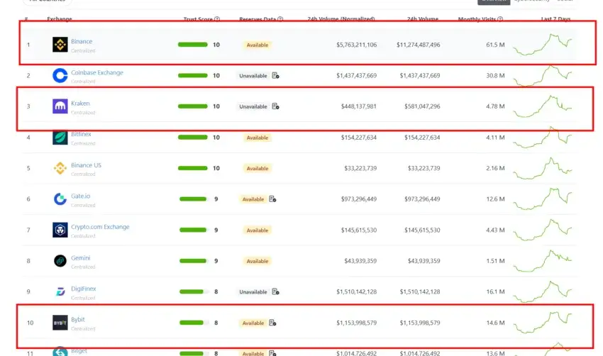 Ile można zarobić na kryptowalutach: Realne zyski i ryzyko