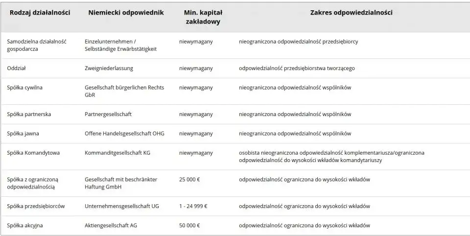 Jak uzyskać odpis aktu zgonu z Niemiec: Procedura krok po kroku