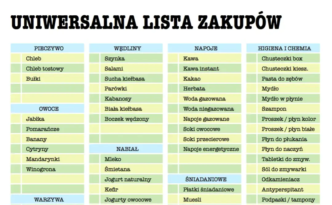 Jak stworzyć listę zakupów spożywczych na tydzień: oszczędzaj czas i pieniądze