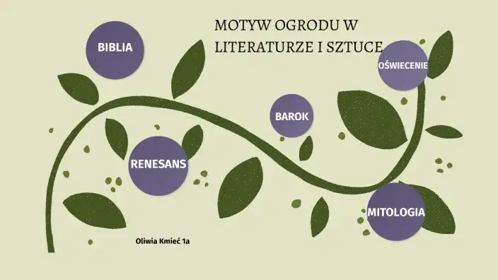 Motyw ogrodu w literaturze i sztuce: odkryj ukryte znaczenia