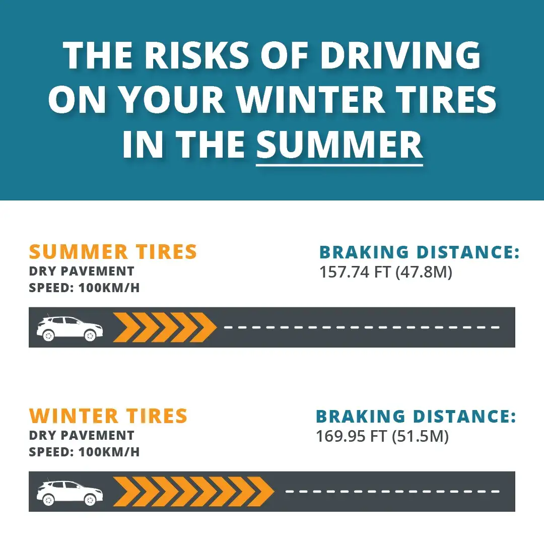 Czy jazda na oponach zimowych latem jest bezpieczna i legalna? Konsekwencje i porady