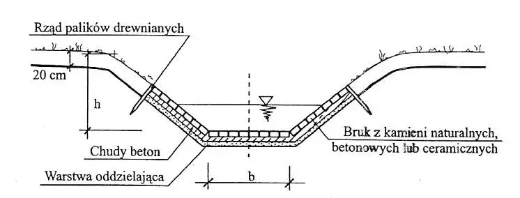 Jaką rurę do rowu melioracyjnego wybrać, by uniknąć problemów?