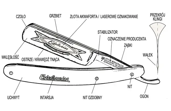 Brzytwa i nożyczki do brody? Która opcja jest faktycznie ta lepsza?