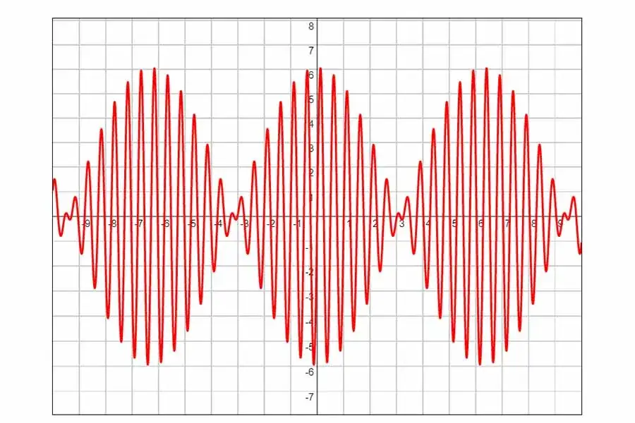 Zjawisko dudnienia w fizyce: mechanizm powstawania i charakterystyka