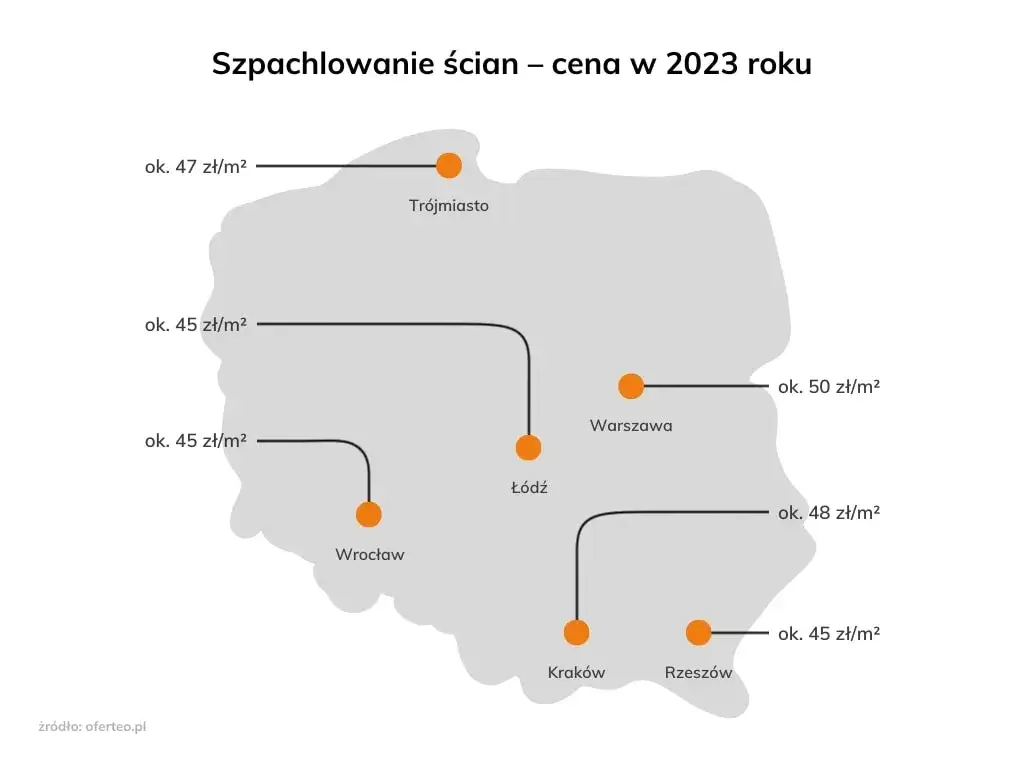 Ile kosztuje profesjonalne szpachlowanie ścian w domu? Ceny, porady i koszty usługi 2023