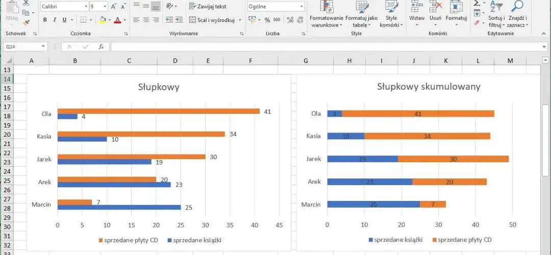 Jak stworzyć czytelny wykres słupkowy procentowy w Excelu
