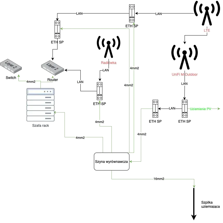 Jak prawidłowo uziemić komputer i uniknąć uszkodzeń sprzętu – poradnik krok po kroku