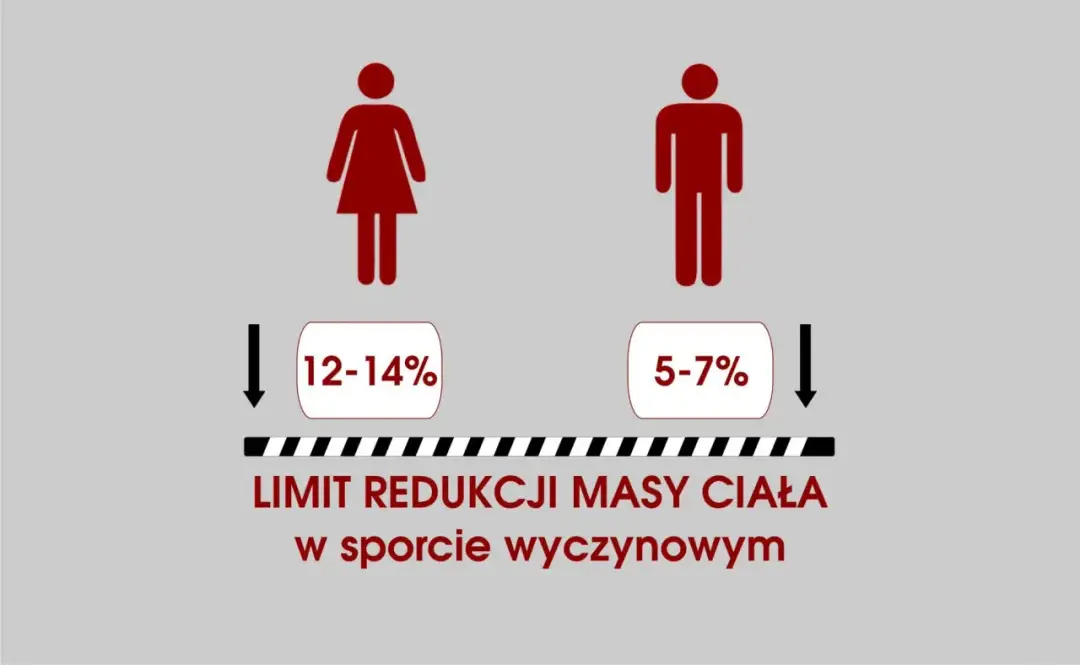 Redukcja masy ciała: skuteczne metody i zasady zdrowego odchudzania