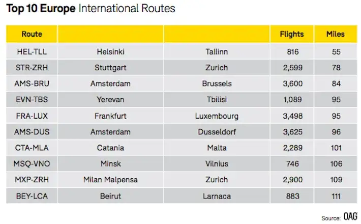 Ile naprawdę trwa lot do Brazylii z Polski? Czas przelotu, przesiadki i najkrótsze trasy