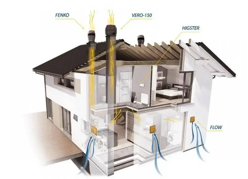 Wentylacja hybrydowa: Rewolucja w domach jednorodzinnych