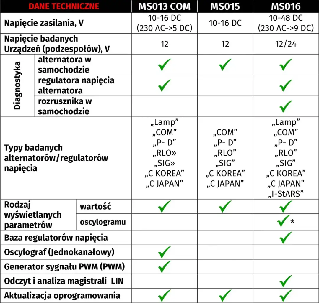 Ile prądu daje alternator i co wpływa na jego wydajność?