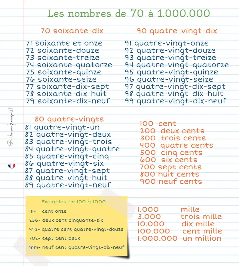80 po francusku - jak łatwo zapamiętać i stosować liczby w języku francuskim