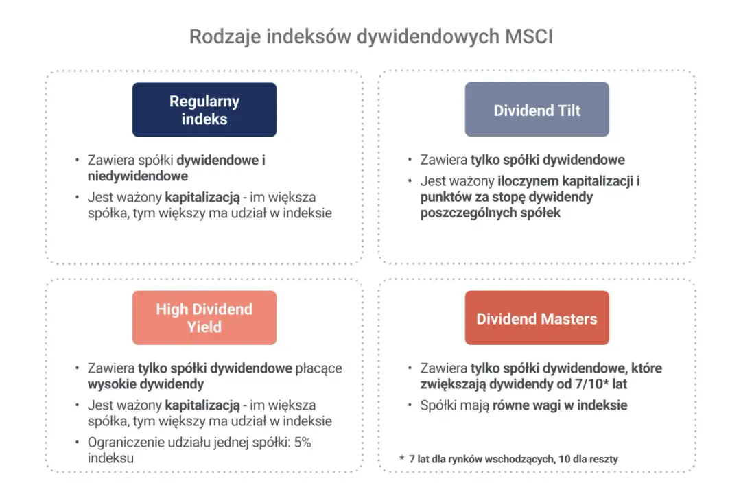 Fundusz dywidendowy co to jest: zasady działania i rodzaje inwestycji