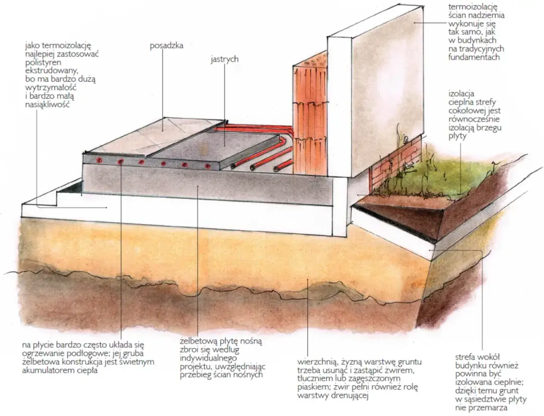 Jak wykonać fundament: 8 kluczowych etapów i wskazówek
